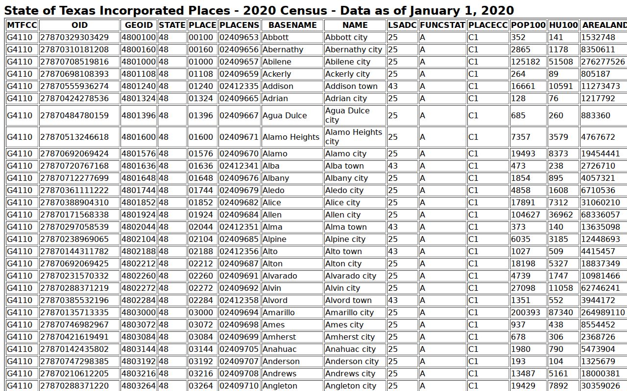 Uvalde warrant records city population reference table